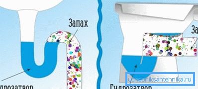 Wassersperren-Diagramm Wassersperren-Diagramm