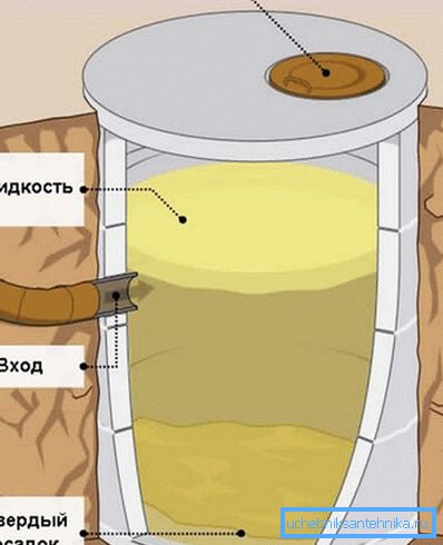 Cesspit-Diagramm Cesspit-Diagramm