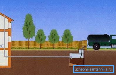 Schema Abwasser Abwasser transportieren Schema Abwasser Abwasser transportieren