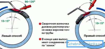 Das Ausführungsschema des Drehgelenks Das Ausführungsschema des Drehgelenks