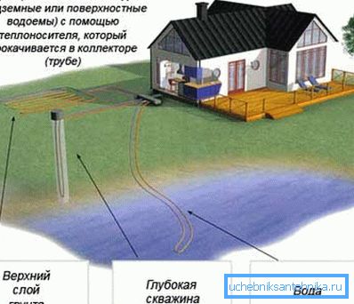 Energieaufnahmeschema Energieaufnahmeschema