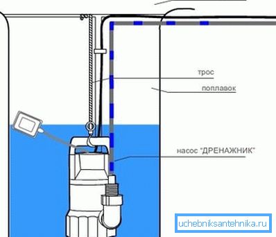 Tiefendiagramm der Tauchpumpe