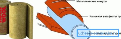 Das Schema der Befestigung von Mineralwollmatten auf der Wasserleitung Das Schema der Befestigung von Mineralwollmatten auf der Wasserleitung