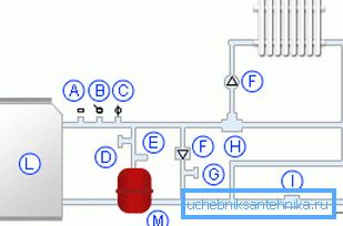 Schema eines geschlossenen Heizsystems Schema eines geschlossenen Heizsystems