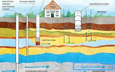 Grundwassermuster Grundwassermuster