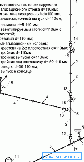 Riser-Ersatzschema Riser-Ersatzschema