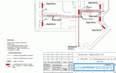 Schematischer Projektteil für eine Wohnung Schematischer Projektteil für eine Wohnung