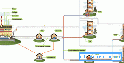 Zeigt schematisch den Wärmeweg vom BHKW zum Verbraucher. Zeigt schematisch den Wärmeweg vom BHKW zum Verbraucher.