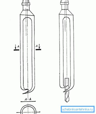 Schematische Zeichnung eines Bohrers für einen Brunnen aus einem dickwandigen Rohr. Schematische Zeichnung eines Bohrers für einen Brunnen aus einem dickwandigen Rohr.
