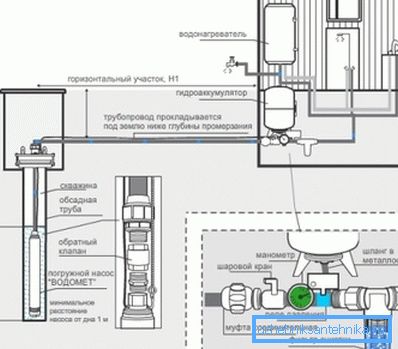 Schematische Darstellung der autonomen Wasserversorgung Schematische Darstellung der autonomen Wasserversorgung