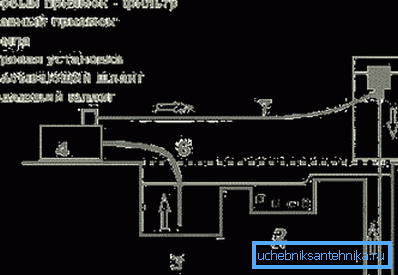Schematische Darstellung der Installation von MBU für die Arbeit Schematische Darstellung der Installation von MBU für die Arbeit