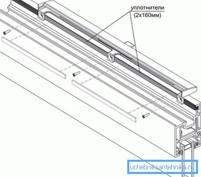 Schematisches Bild der Schärpe Schematisches Bild der Schärpe