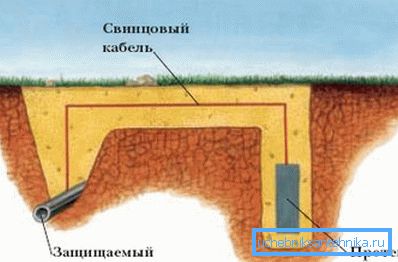 Schematische Darstellung des passiven Schutzes. Schematische Darstellung des passiven Schutzes.