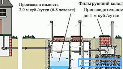 Schematische Darstellung des Faulbehälters Schematische Darstellung des Faulbehälters