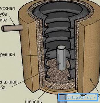 Schematische Vorrichtung der einfachsten Ablaufbohrung Schematische Vorrichtung der einfachsten Ablaufbohrung