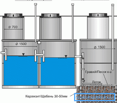 Schematische Vorrichtung Klärgrube Schematische Vorrichtung Klärgrube
