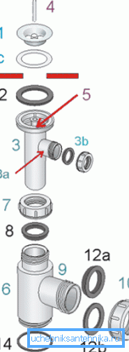 Schematischer Geräteabfluss Schematischer Geräteabfluss