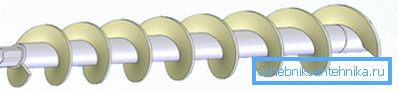 Schematische Darstellung der Schnecke Schematische Darstellung der Schnecke