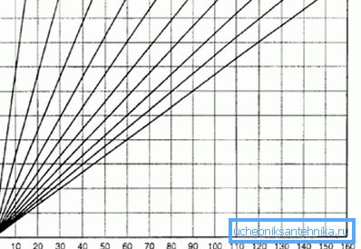 Schematische Darstellung der Längenausdehnung. Schematische Darstellung der Längenausdehnung.