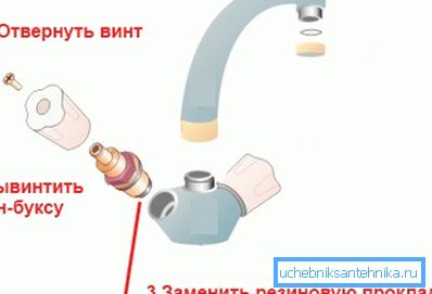 Schematische Darstellung der Ersatzdichtung.