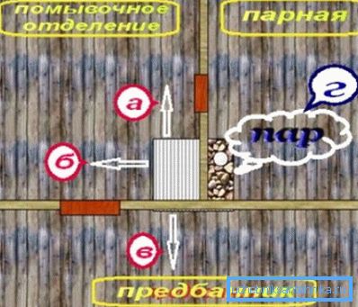 Schematische Verteilung der Wärme- und Wasserversorgung zwischen verschiedenen Räumen Schematische Verteilung der Wärme- und Wasserversorgung zwischen verschiedenen Räumen