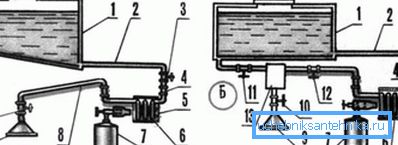 Heizschemata für Duschen-Wasser-Fackel Heizschemata für Duschen-Wasser-Fackel