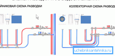 Serien- und Parallelschaltpläne Serien- und Parallelschaltpläne