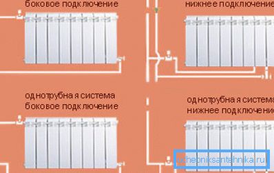 Pläne für den Bau von Heizungsanlagen Pläne für den Bau von Heizungsanlagen