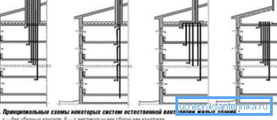 Diagramme verschiedener Ausgabeoptionen für einen gemeinsamen Kanal Diagramme verschiedener Ausgabeoptionen für einen gemeinsamen Kanal