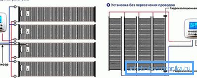 IPO-Installationsdiagramme