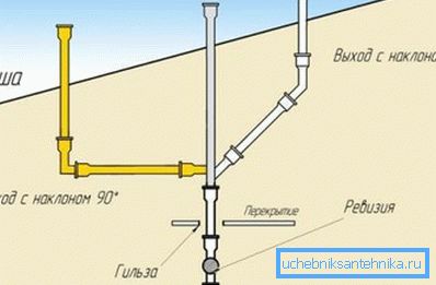 Lüftungsklemmenpläne Lüftungsklemmenpläne