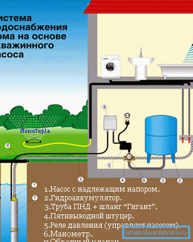Autonome Wasserversorgung Autonome Wasserversorgung