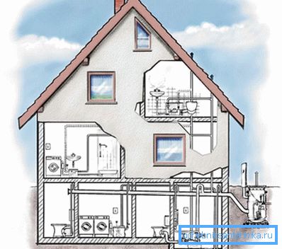 Abwassersystem eines Privathauses