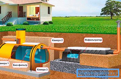 Das Abwassersystem, das zu den Kammern führt, ist unterhalb des Gefrierpunkts des Bodens montiert. Das Abwassersystem, das zu den Kammern führt, ist unterhalb des Gefrierpunkts des Bodens montiert.