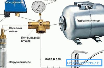 Druckregelsystem Druckregelsystem