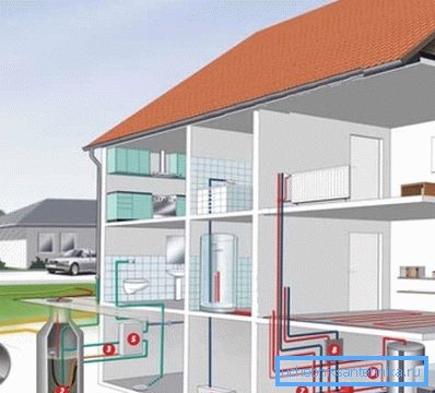 Das Heizungssystem eines Privathauses ist eines der wichtigsten Ingenieurnetze. Das Heizungssystem eines Privathauses ist eines der wichtigsten Ingenieurnetze.