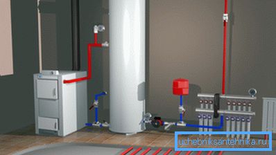 Heizsystem mit Festbrennstoffkessel. Heizsystem mit Festbrennstoffkessel.