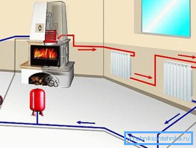 Dampfheizsystem mit Wärmetauscher im Ofen