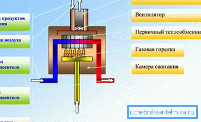Konvektionsgaskessel-Heizsystem Konvektionsgaskessel-Heizsystem