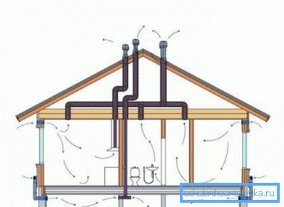 System mit mehreren separaten Hauben System mit mehreren separaten Hauben