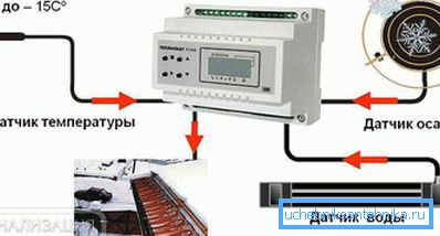 2797 System mit Thermostat