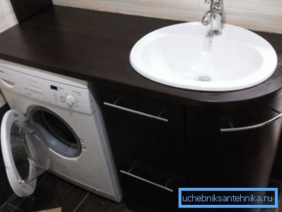 System mit integrierter Waschmaschine System mit integrierter Waschmaschine