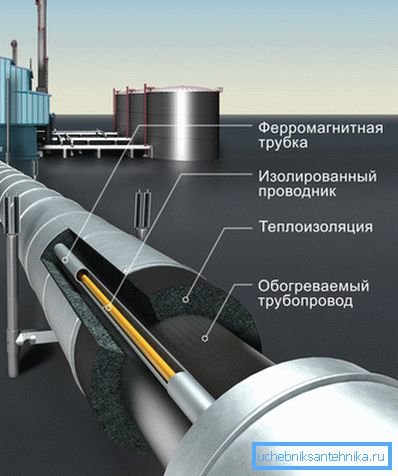Wärmedämmsystem mit elektrischem Heizelement. Wärmedämmsystem mit elektrischem Heizelement.