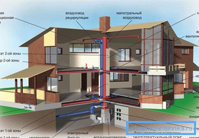 Wohnhausbelüftungssystem Wohnhausbelüftungssystem