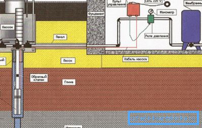 Artesisches Brunnenwasserversorgungssystem