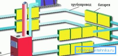 Warmwasserbereitungsanlage - die beliebteste Art, die Hausheizung zu arrangieren Warmwasserbereitungsanlage - die beliebteste Art, die Hausheizung zu arrangieren