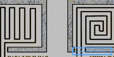 Fußbodenheizungssysteme erfordern den Einsatz flexibler Materialien, da so viele Kurven und Knicke entstehen Fußbodenheizungssysteme erfordern den Einsatz flexibler Materialien, da so viele Kurven und Knicke entstehen