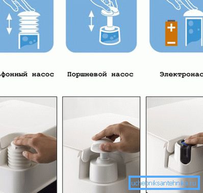 Chemische Toilettenablaufsysteme Chemische Toilettenablaufsysteme