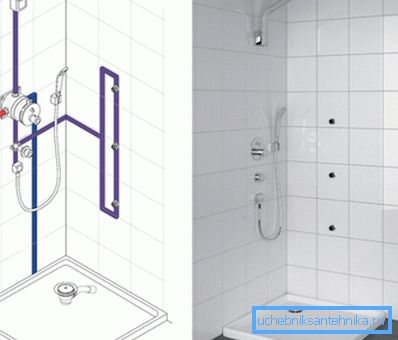 Versteckte Modifikation der Dusche mit dem Installationsschema Versteckte Modifikation der Dusche mit dem Installationsschema