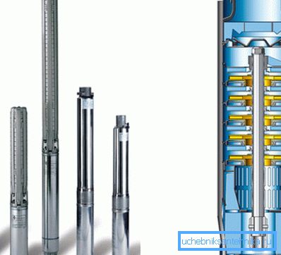 Mehrstufige Bohrlochkreiselpumpe. Mehrstufige Bohrlochkreiselpumpe.